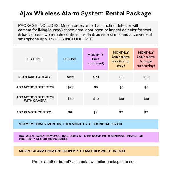 Ajax Alarm System Package V2